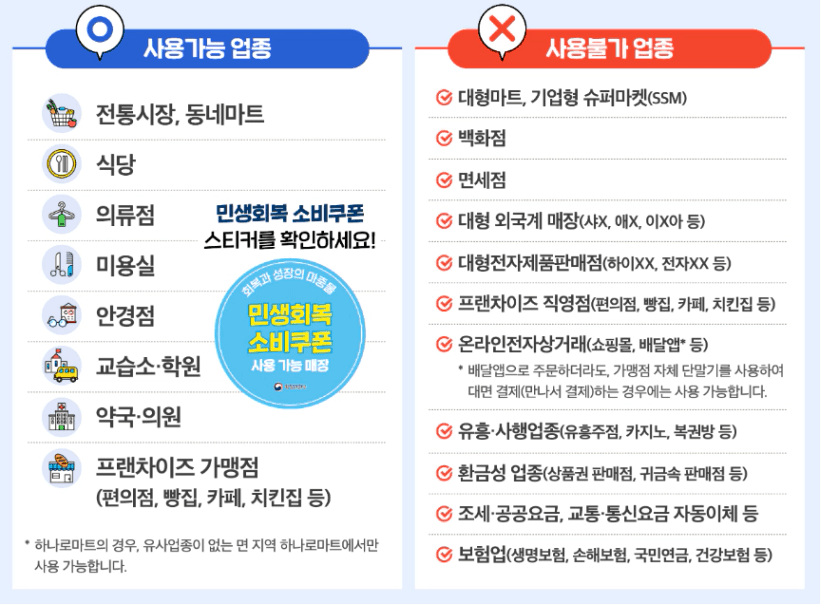 민생회복 소비쿠폰 2차 조건