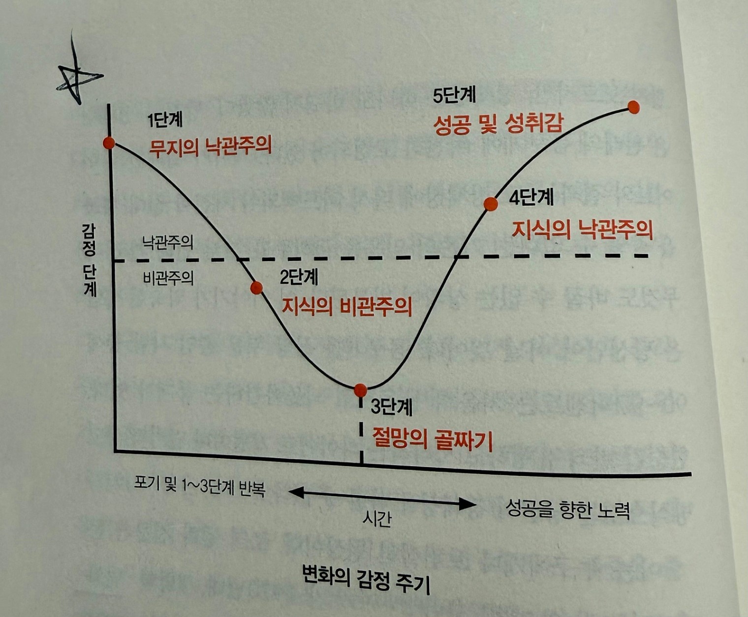 지식의_낙관주의.jpg