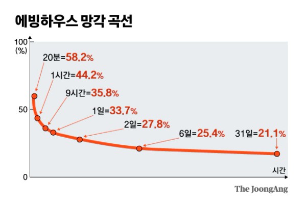 좋아서 찍은 건 아니다"를 벌써 까맣게 잊었나요? | 뉴스레터 | 중앙일보