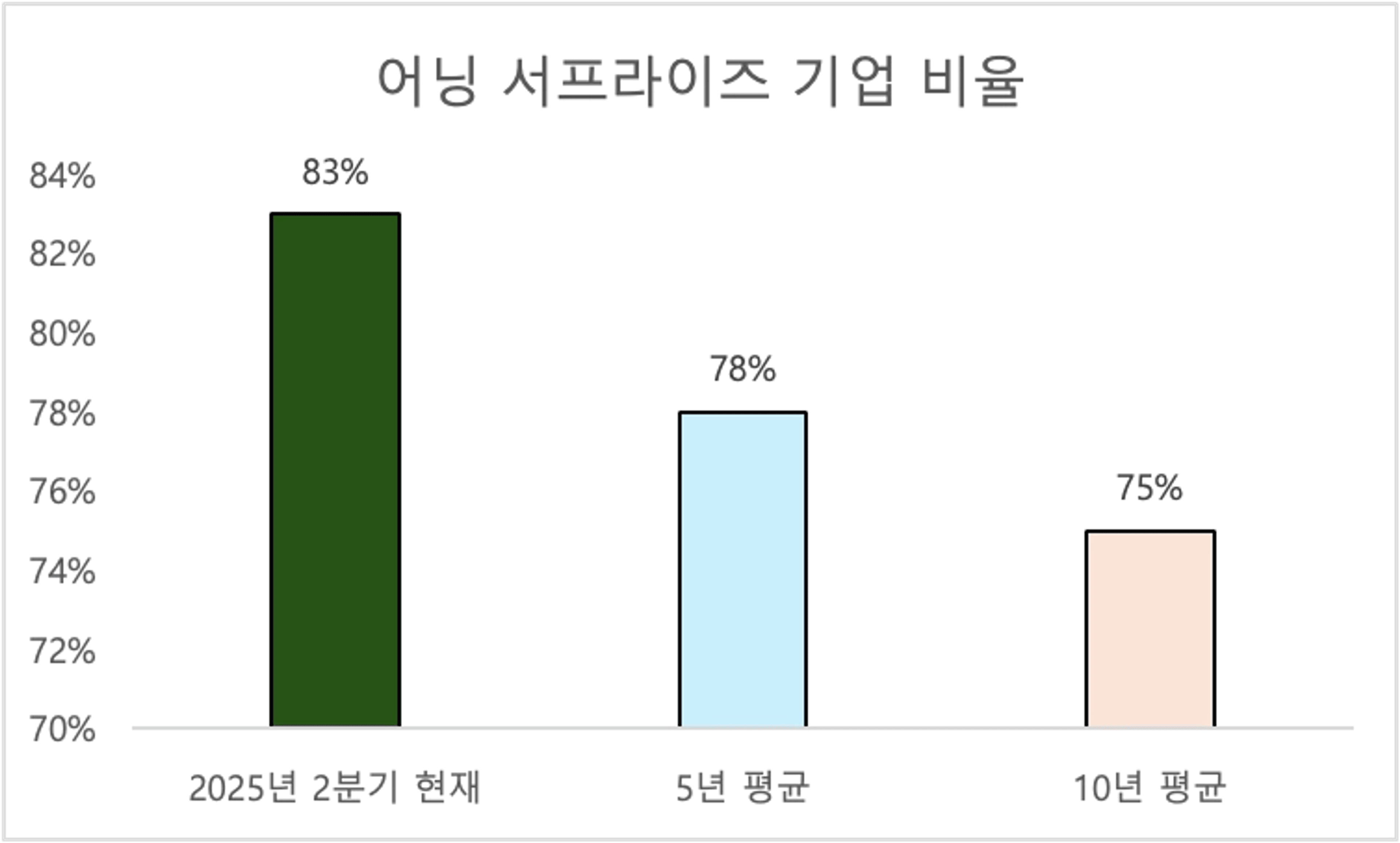 thumb-S&P500 2분기 실적 시즌, 투자자는 지금 '이것'을 봐야 합니다