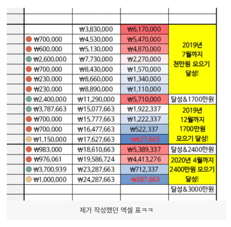 20대 1억 모으기 엑셀