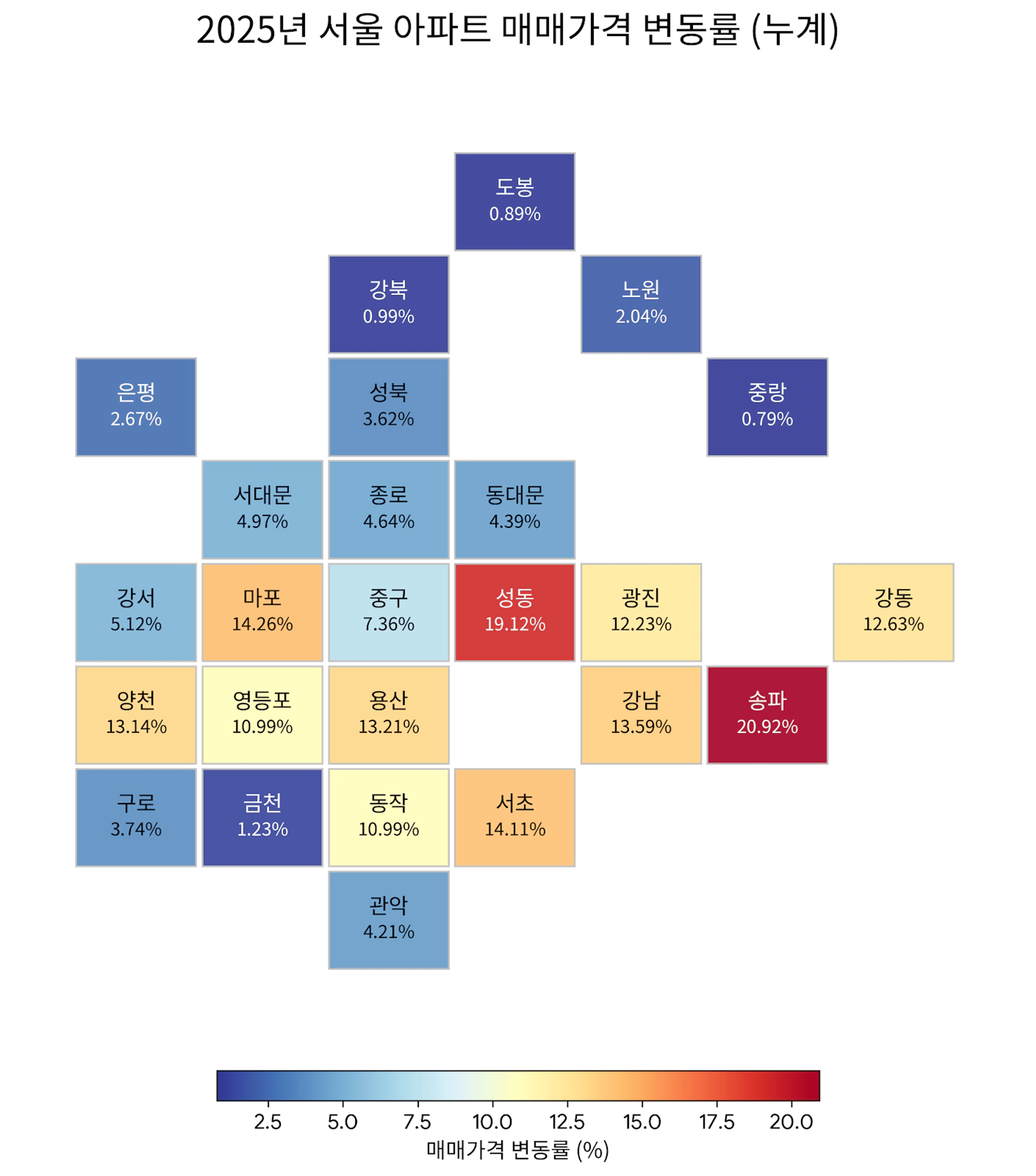 thumb-"서울 25개 구, 혼자 공부하면 2년 넘게 걸립니다." 10년 치 노하우로 25개월 단축하는 법