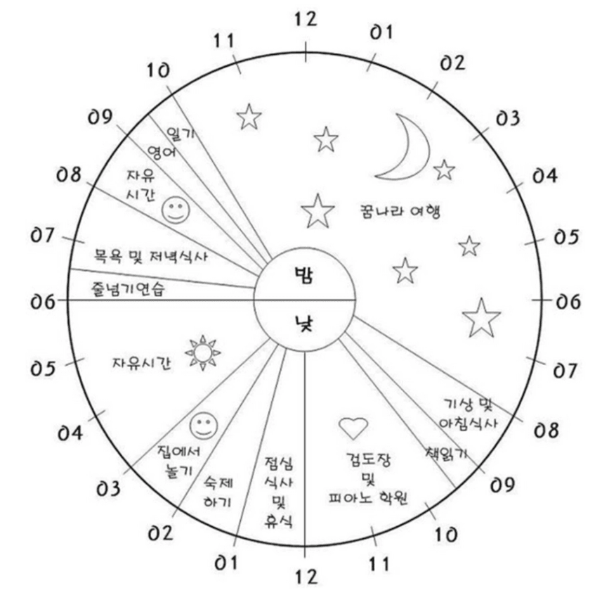 텍스트, 도표, 원, 라인이(가) 표시된 사진

AI 생성 콘텐츠는 정확하지 않을 수 있습니다.