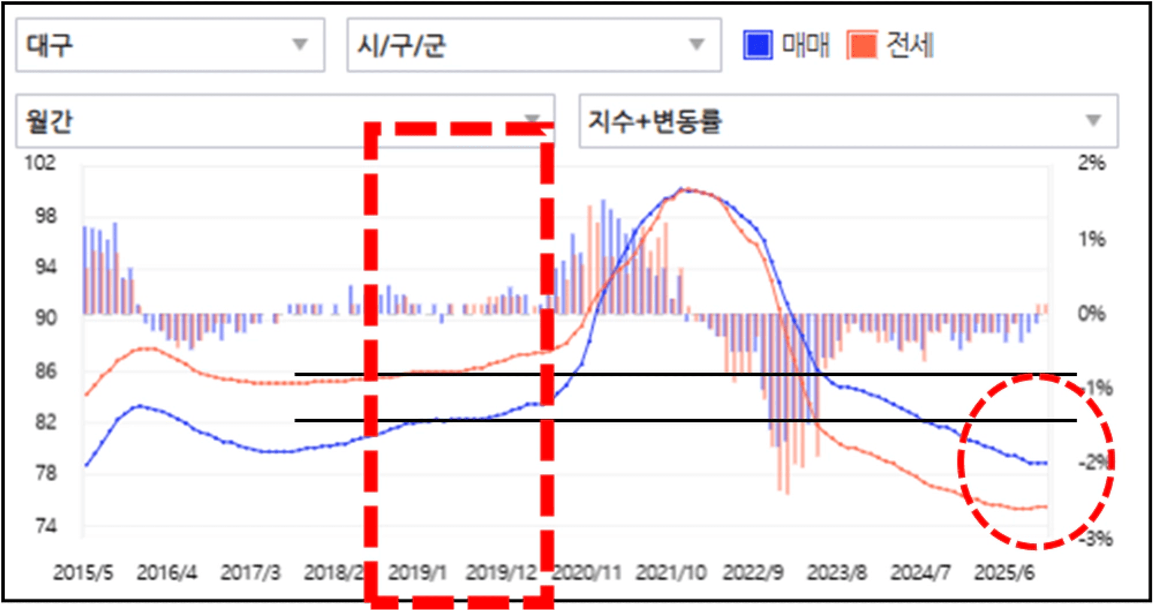 thumb-지방광역시 물건 300%이상 수익났습니다.(지방은 진짜 소액으로 돈 불리기 좋은 시장입니다.)