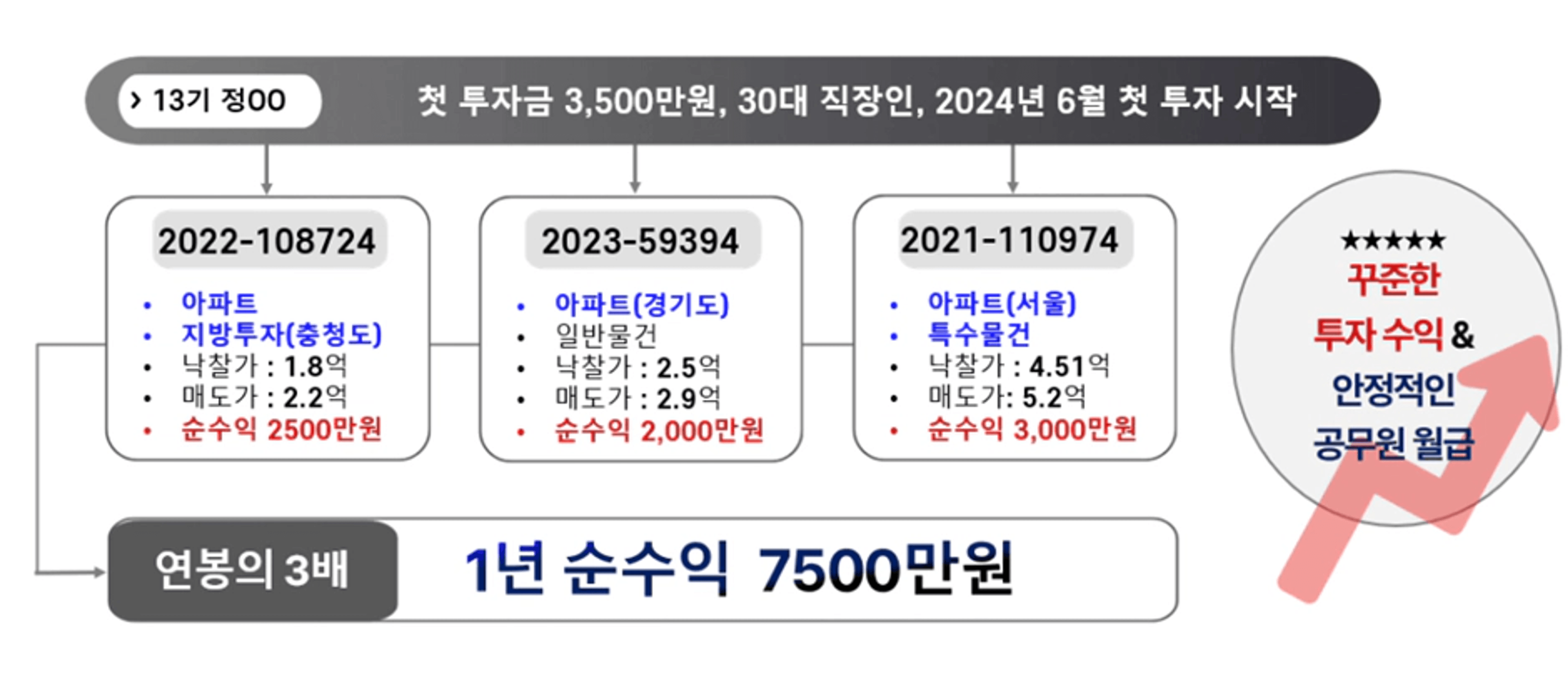 thumb-경매에 대한 선입견 뿌시기 | 자본금 1억 이하로 경매할 수 있을까?