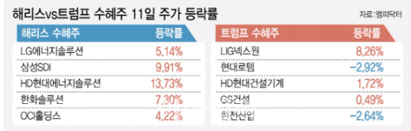 Trump Golf Course Targeted Again: Chaos Sparks Unlikely Market Winners in Bitcoin, Defense Stocks, and Electric Vehicles - News Directory 3