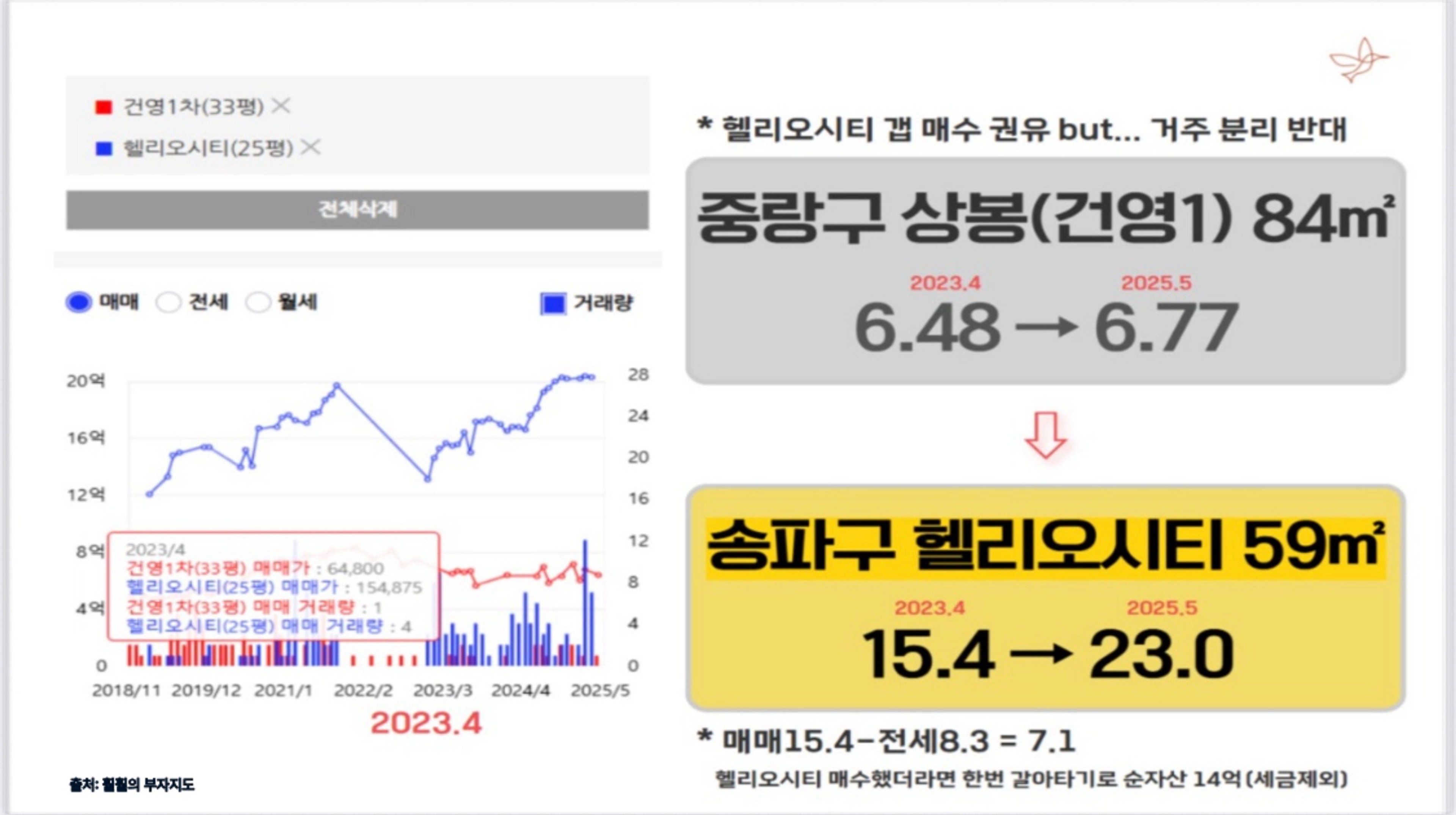 thumb-‘대출력’의 유무가 5배의 자산 격차를 가져오다!