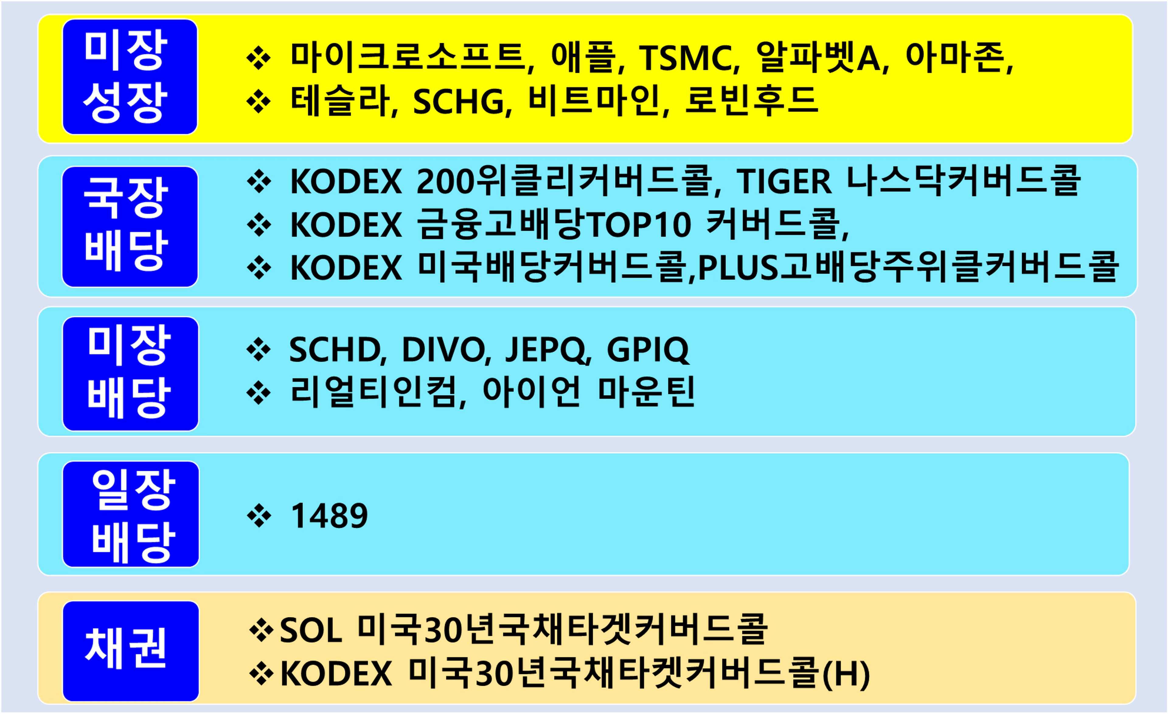thumb-월배당 417만원 배당투자 포트폴리오 공유