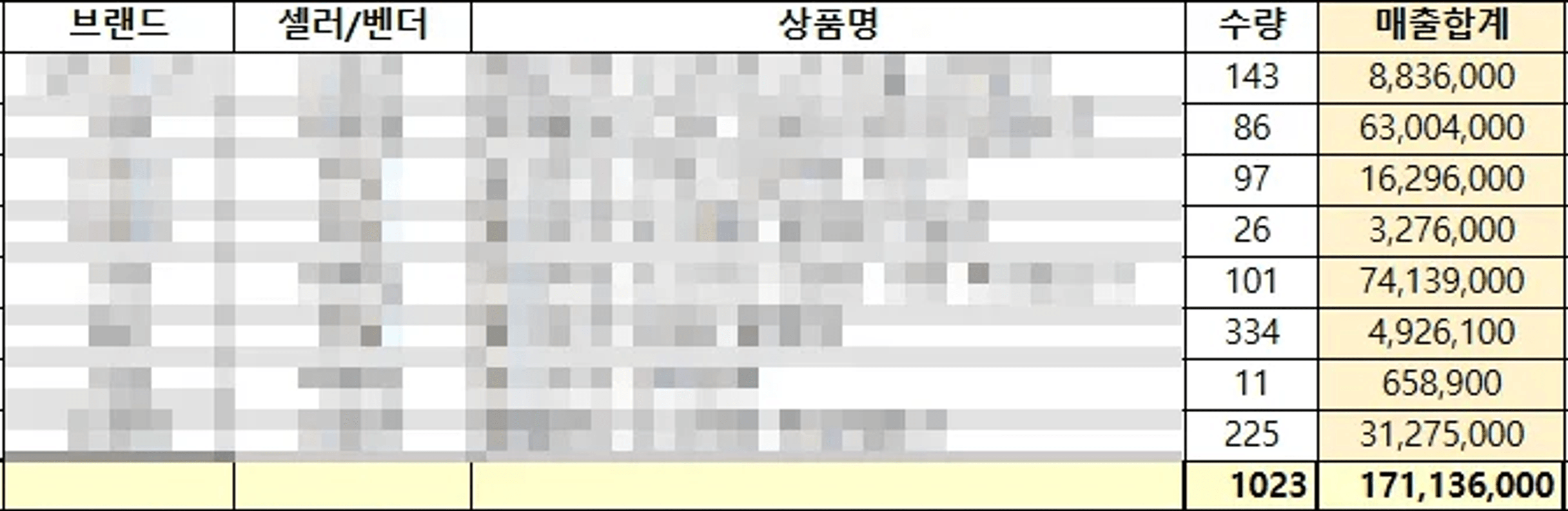 thumb-✈️제주도 한달살기하며 900만원 수익화,여행하며 돈 벌기 도전해 본 후기