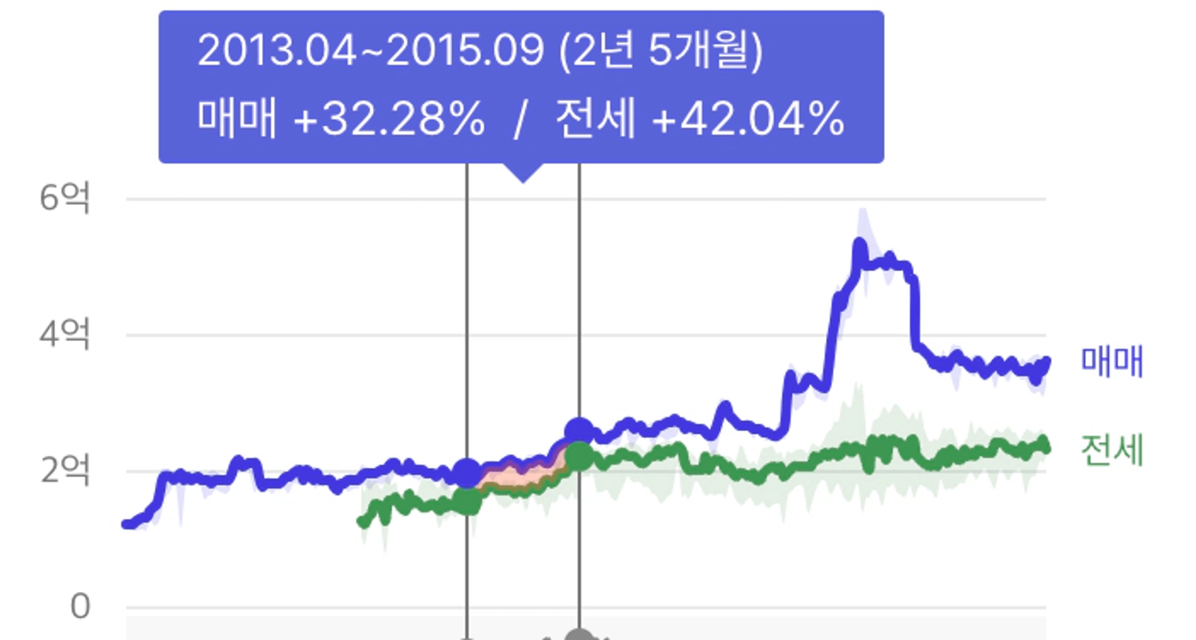 thumb-진짜 돈을 벌어주는 아파트는 이런 곳입니다