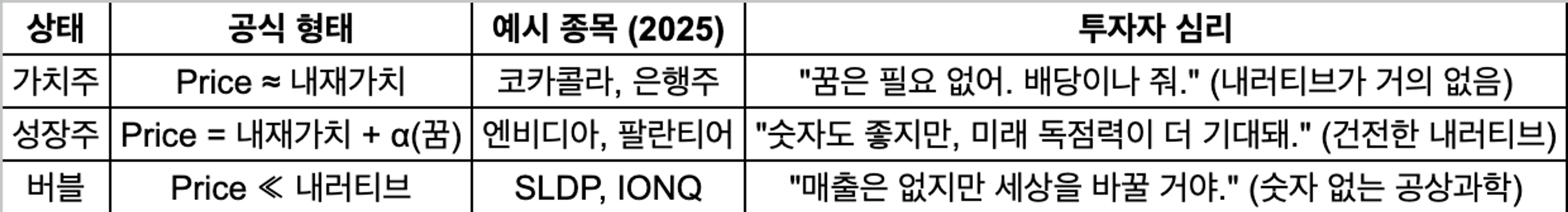 thumb-서학개미들이 투자하는 종목들의 특징 및 3가지 유형