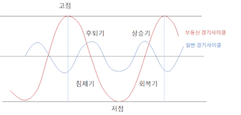 2024년 경제, 어디로 흘러갈까(마지막편)-부동산시장