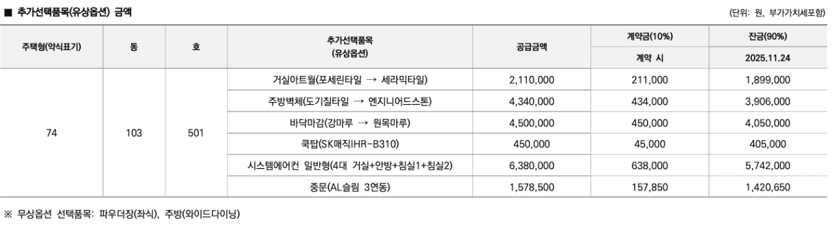 평촌 트리지아 무순위 청약 분양가