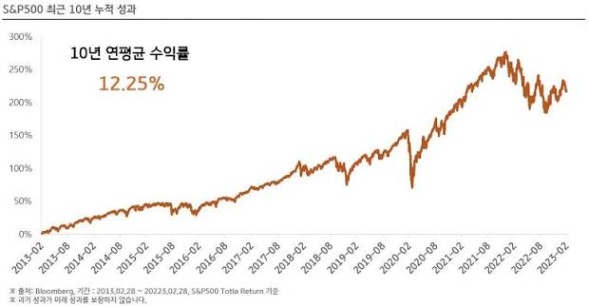 E모저모 Vol.14] 저무는 킹달러 시대, 현명한 S&P500 투자 전략은? KBSTAR 미국S&P500(H) < ETF 마켓리포트  < 투자정보 < RISE ETF