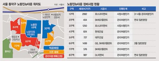 노량진뉴타운 23년 만에 첫 공급… 9천가구 아파트촌 속도 낸다