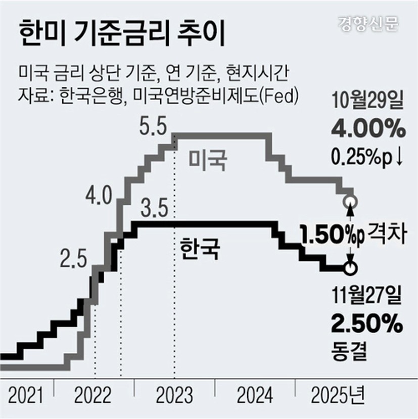 [경제뭔데]고환율이 서학개미탓이라고? 금리인상 늦은 탓? 환율은 왜 오르나