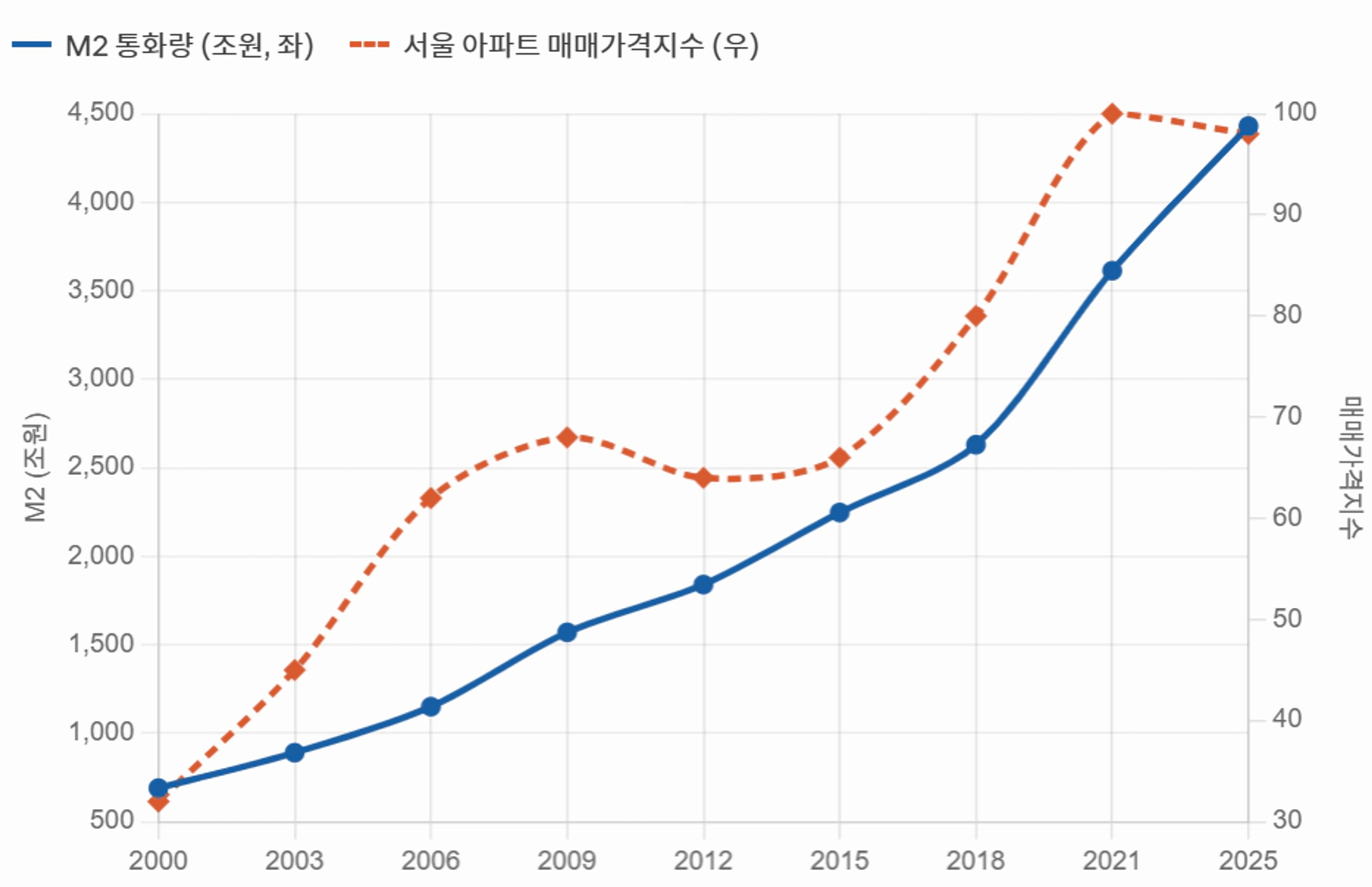 thumb-이걸 모르면 내집마련 타이밍 놓치고 비싸게 사게 됩니다