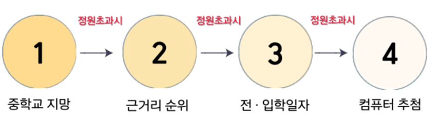 폰트, 원, 스크린샷, 도표이(가) 표시된 사진

AI 생성 콘텐츠는 정확하지 않을 수 있습니다.