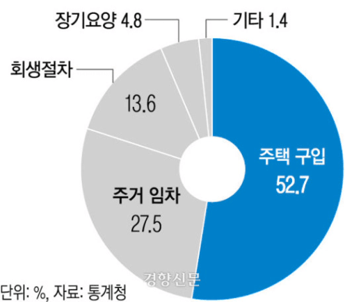 퇴직연금 중도인출 후기