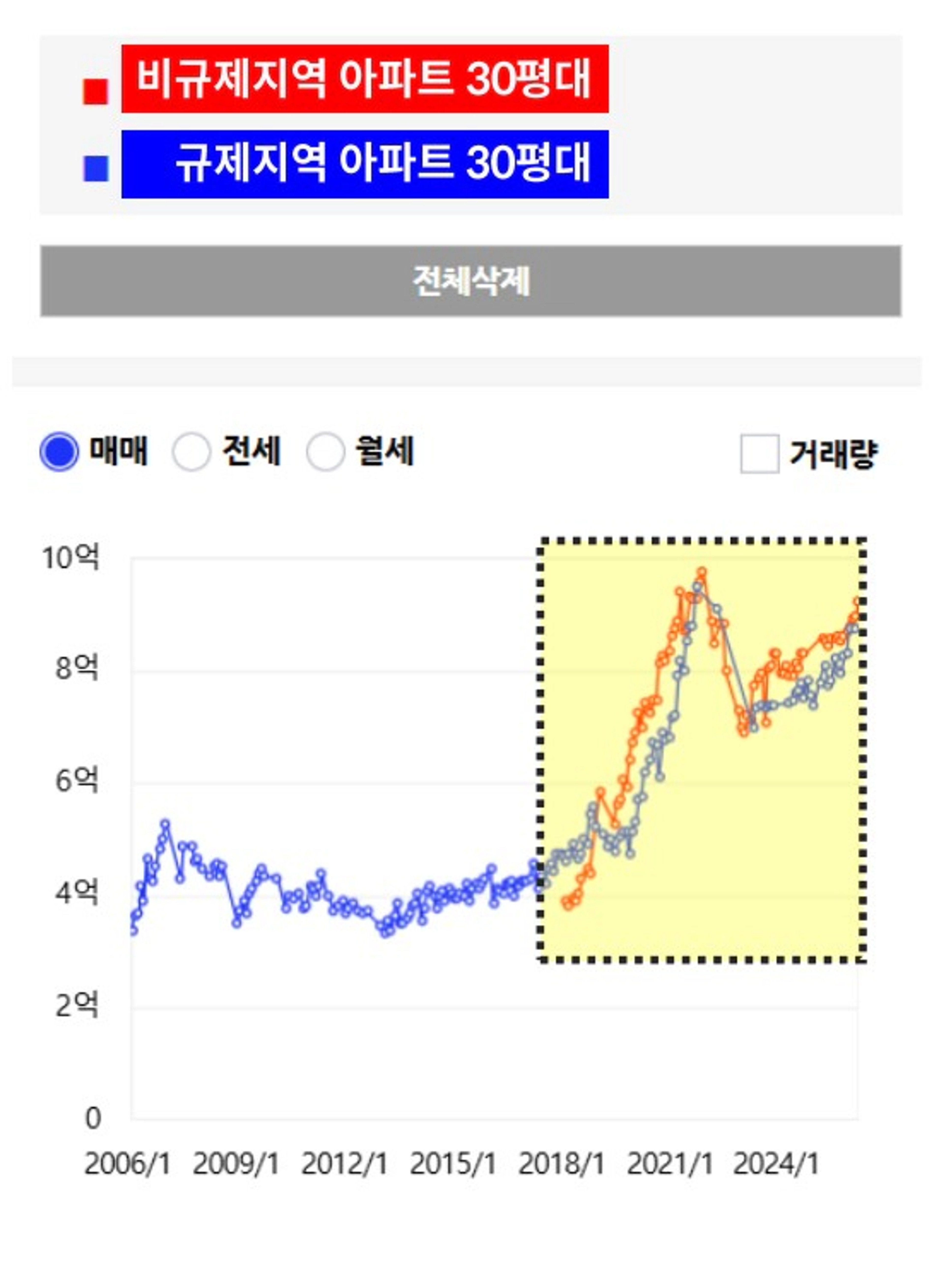 thumb-투자자로 지금 시장에서 알고 있어야 하는 것