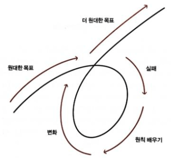도표, 라인, 원, 디자인이(가) 표시된 사진

AI가 생성한 콘텐츠는 부정확할 수 있습니다.