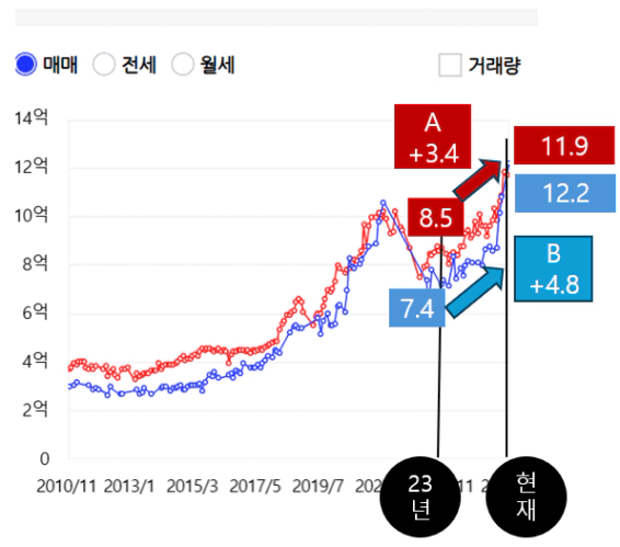 텍스트, 스크린샷, 폰트, 번호이(가) 표시된 사진

AI 생성 콘텐츠는 정확하지 않을 수 있습니다.
