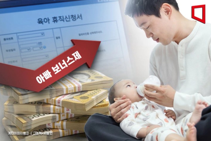 남자 육아 휴직