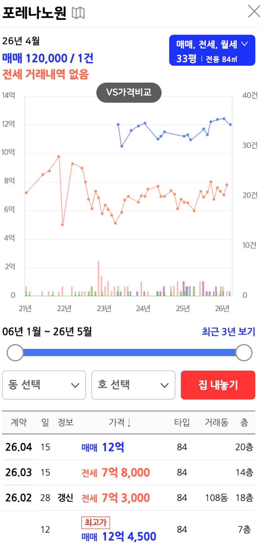 포레나노원 전용 84㎡ 실거래가 - 2026년 2월 12억4500만원 최고가 노원구 상계동