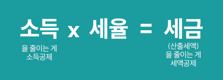 소득공제 세액공제 차이'