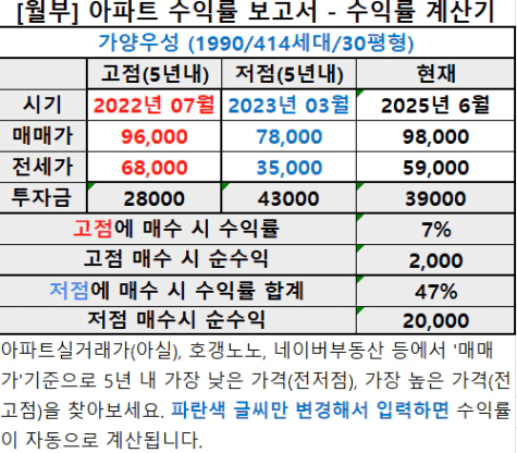 텍스트, 스크린샷, 번호, 폰트이(가) 표시된 사진

AI 생성 콘텐츠는 정확하지 않을 수 있습니다.