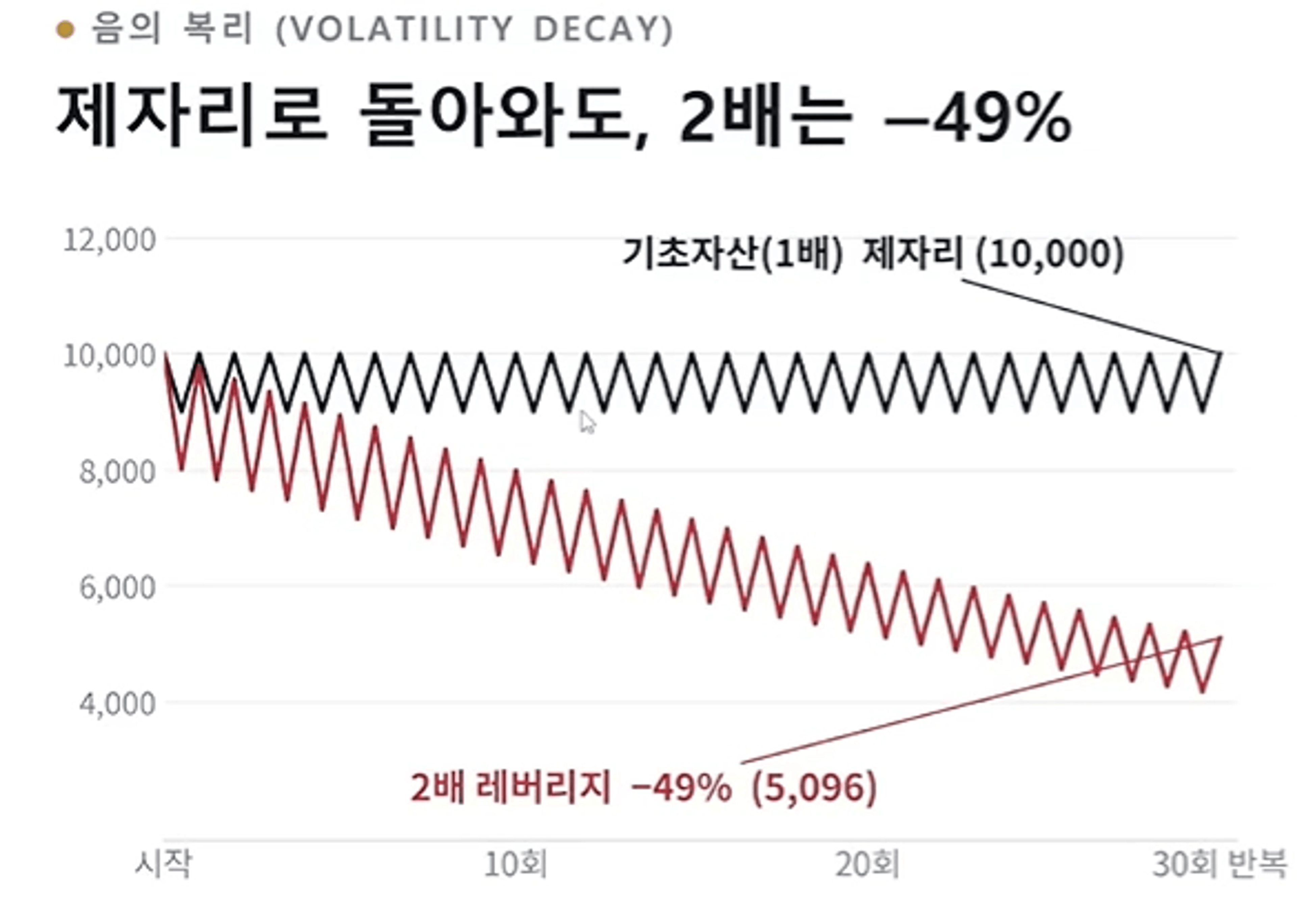 thumb-2배 더 빨리 벌 수 있다는 투자, 정말 좋은 선택일까요?
