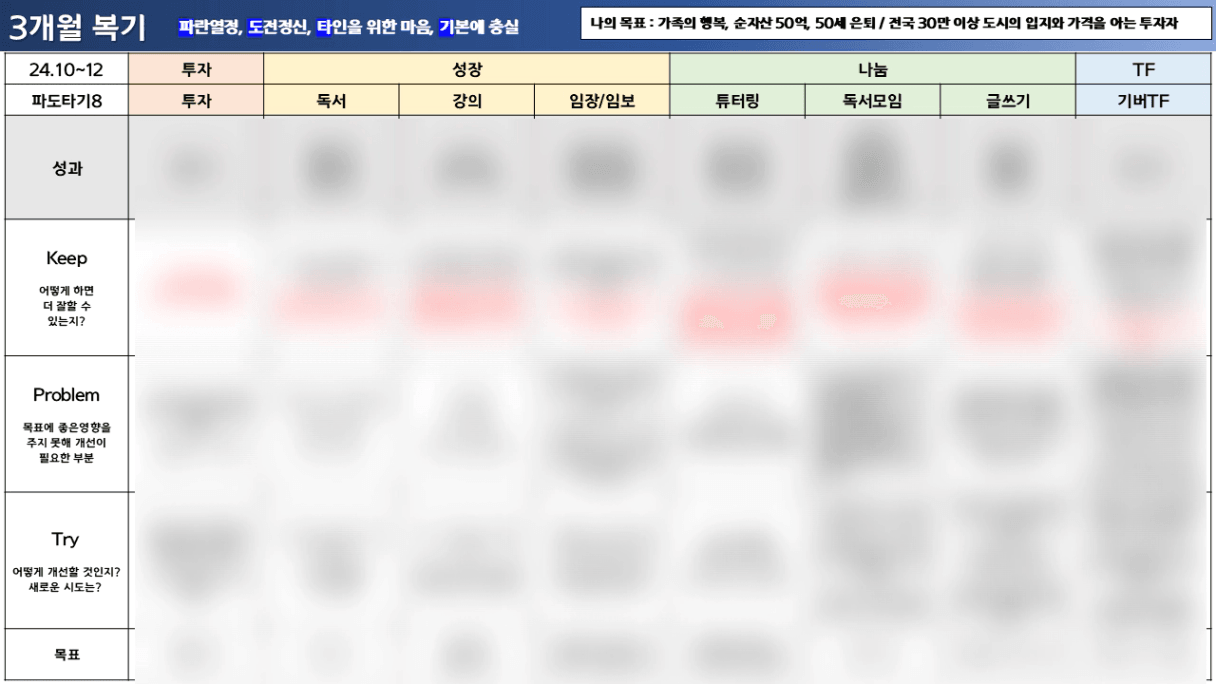 3개월_회고(241012).png