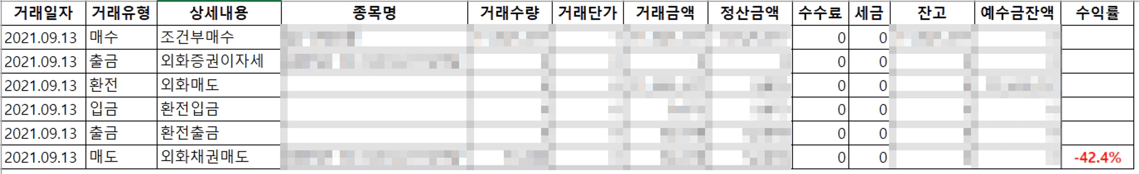 thumb-4년간 마이너스 1억대... 주식 손실을 뒤집은 현실적인 방법