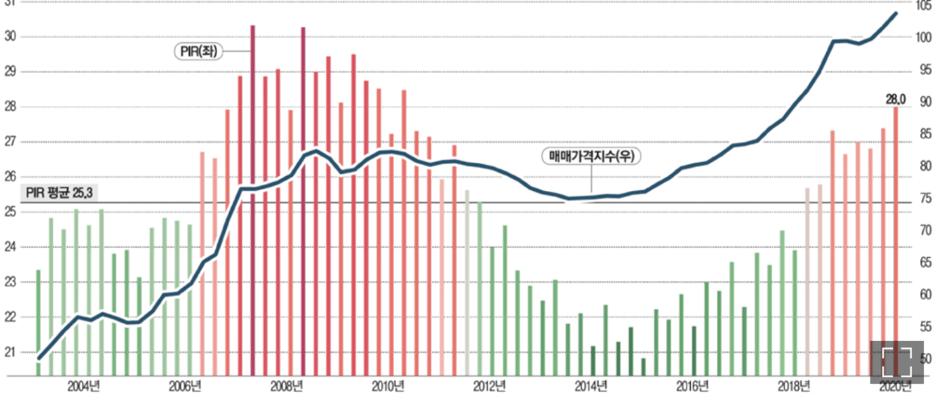 라인, 그래프, 도표, 폰트이(가) 표시된 사진

AI 생성 콘텐츠는 정확하지 않을 수 있습니다.