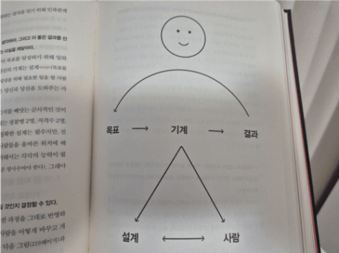 텍스트, 책, 종이, 디자인이(가) 표시된 사진

자동 생성된 설명