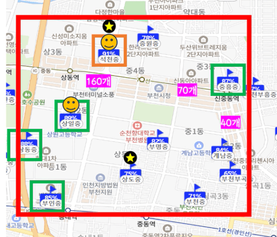 텍스트, 지도, 스크린샷, 도표이(가) 표시된 사진

AI 생성 콘텐츠는 정확하지 않을 수 있습니다.