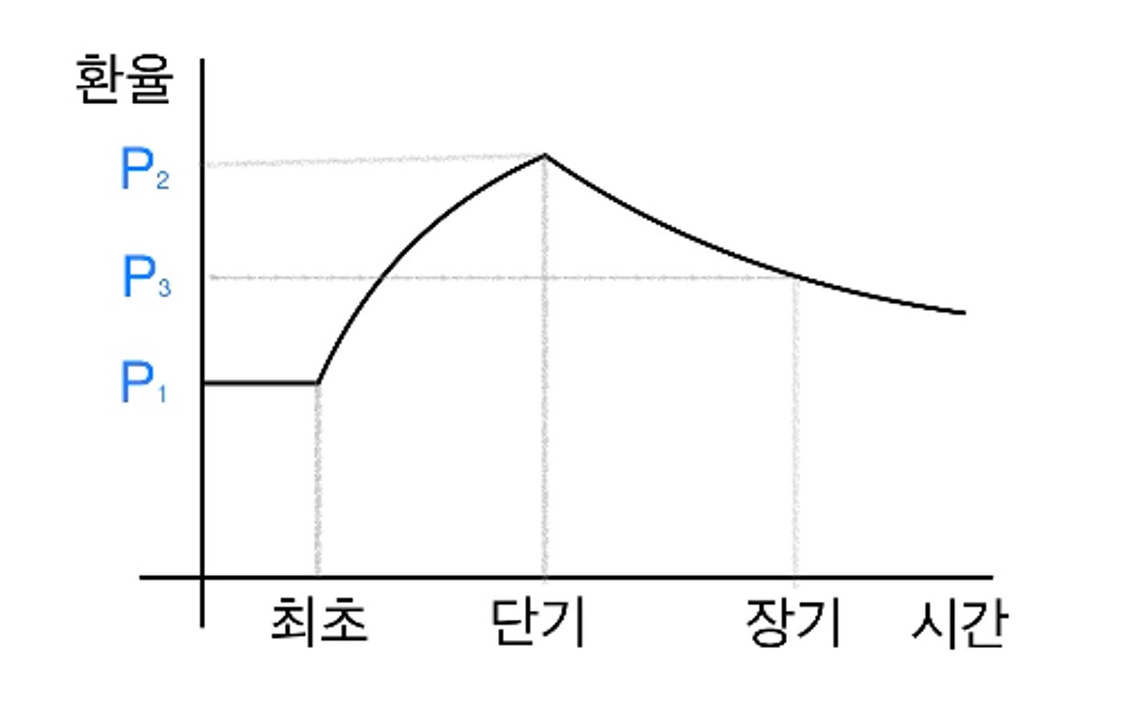 thumb-🌐 경제적 사고 틀 갖추기 시리즈(16) : 경제라는 도구로 미래를 예측하는 법(2)