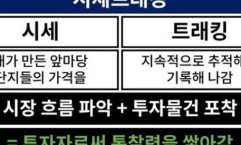 시세트래킹을 제대로 하기 위해서는 꼭 봐야할 2가지(★시세트래킹 양식 최종버전) [게리롱]
