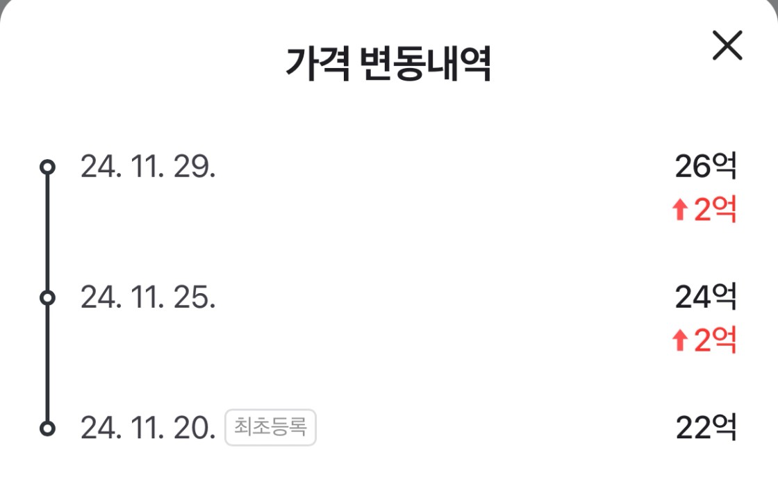 선도지구 호가 상승