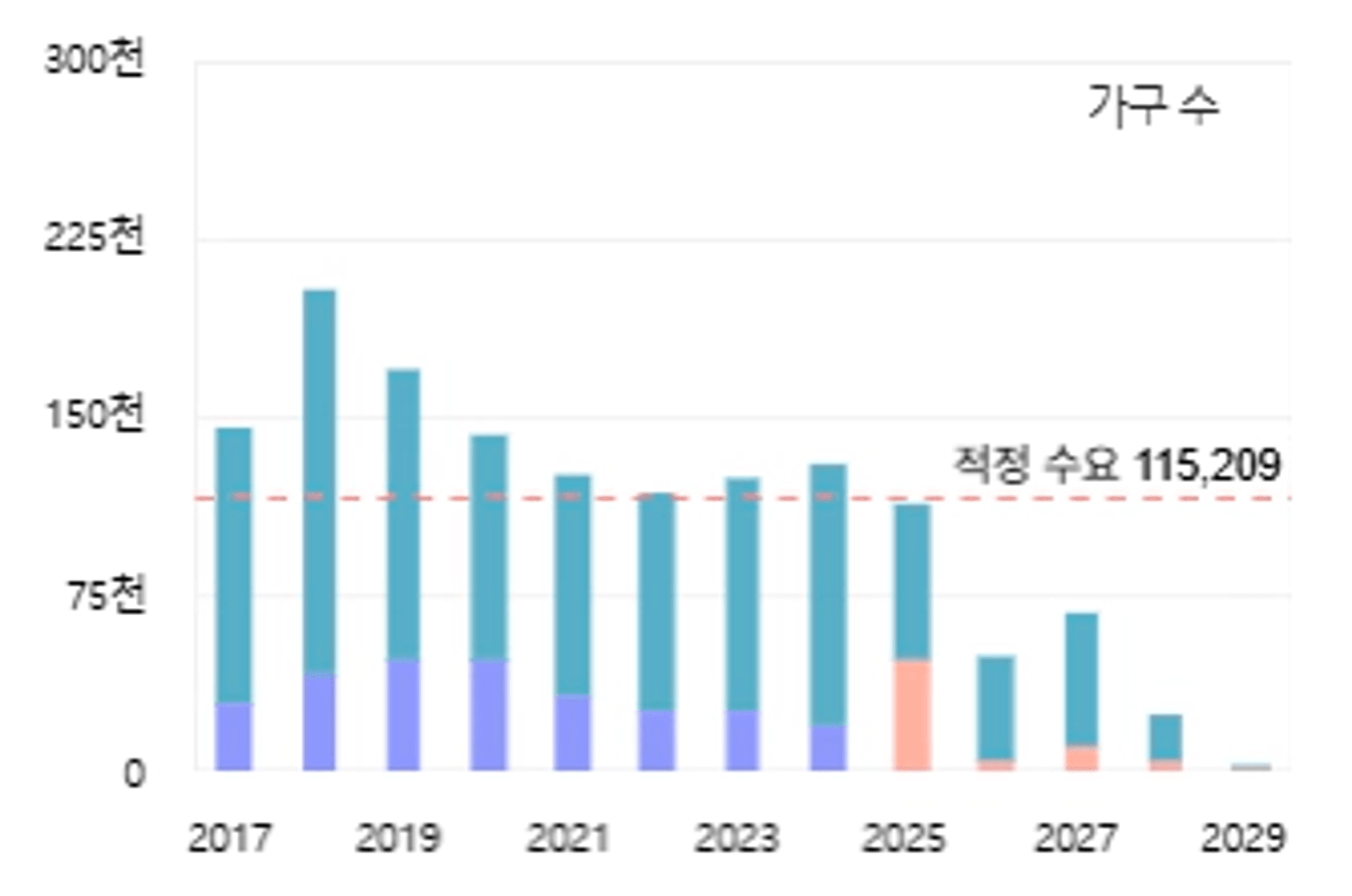thumb-[빈쓰] 추석 전 대책 또 나오나? 이번엔 핵폭탄급이라는데....(규제가 시장에 안 먹히는 이유)