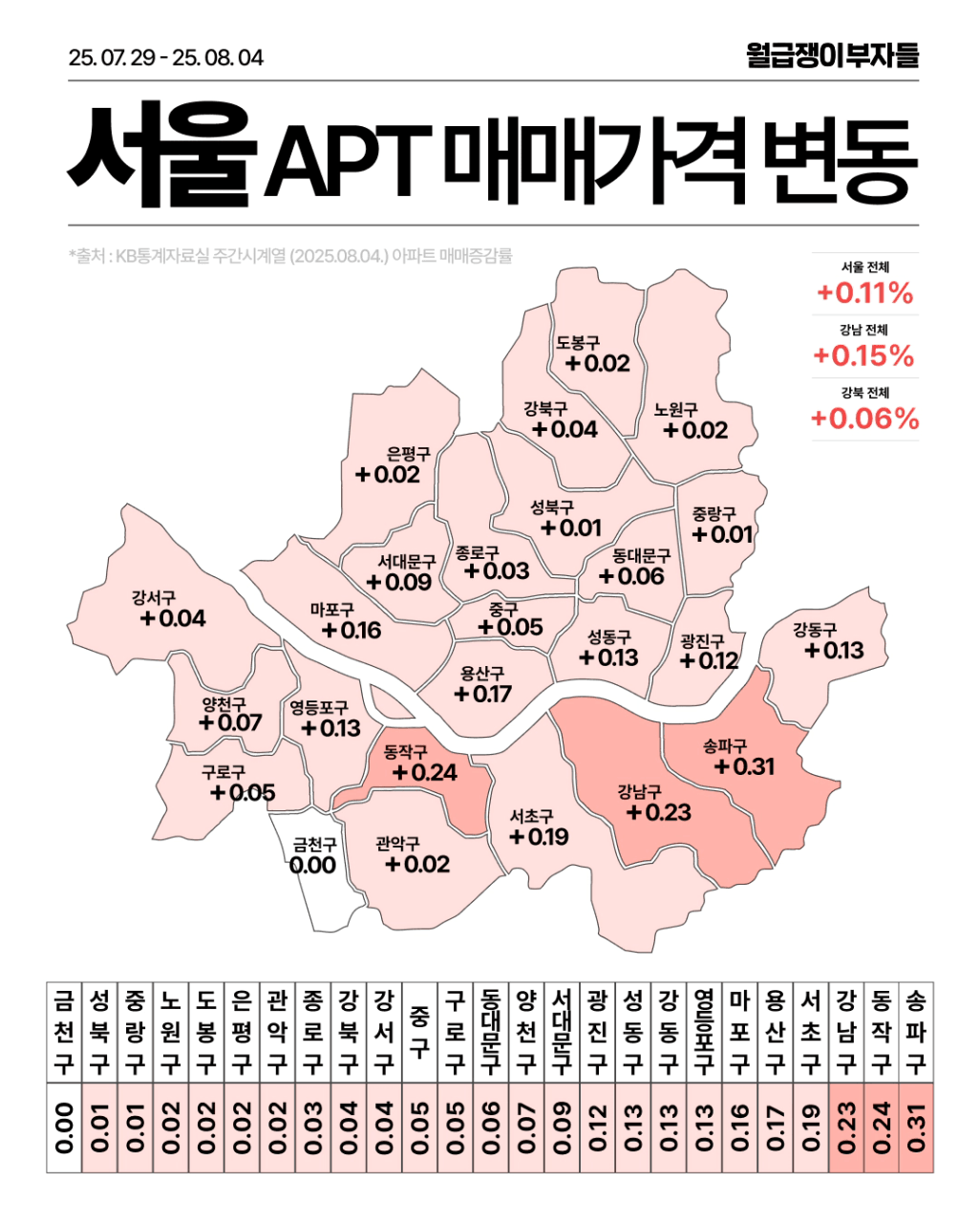부동산대출규제