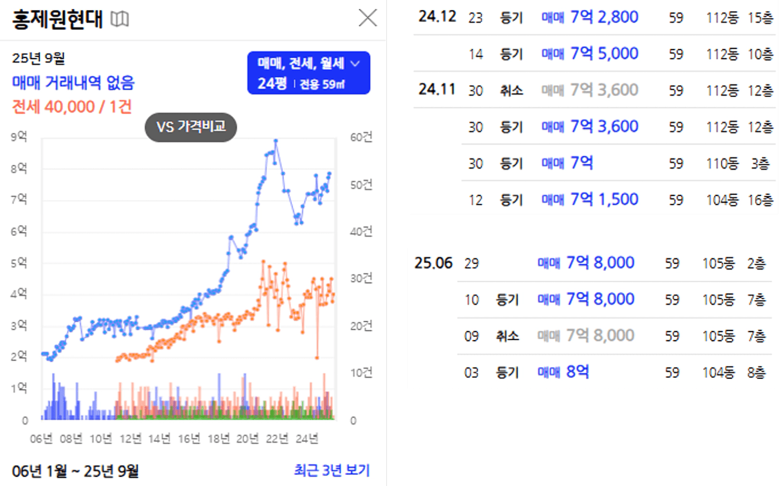 홍제원현대.png