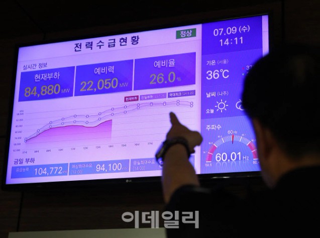 폭염 속 전력 수요 급증, 예비율 26%… 한전 전력수급현황 모니터를 살펴보는 관계자