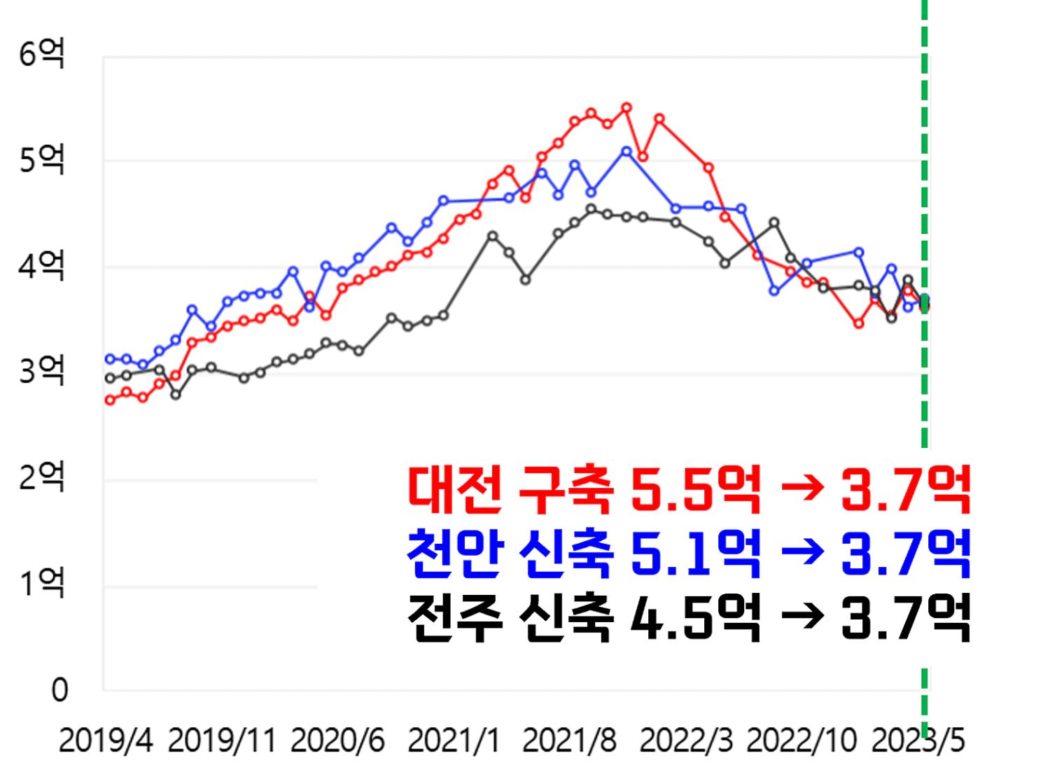 전고점_2.1.png