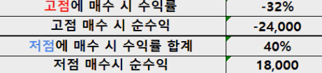 텍스트, 폰트, 스크린샷, 라인이(가) 표시된 사진

AI 생성 콘텐츠는 정확하지 않을 수 있습니다.