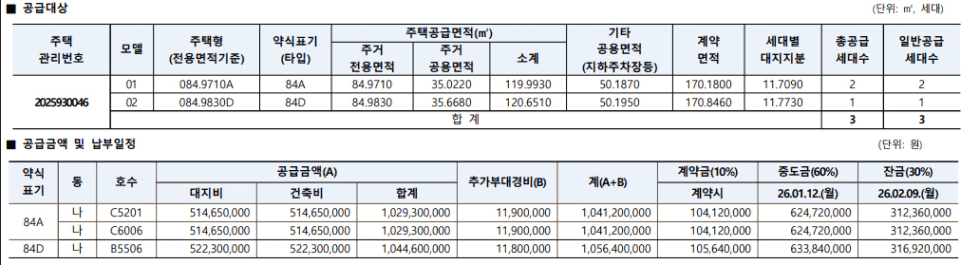 청량리역 롯데캐슬 공급대상과 금액