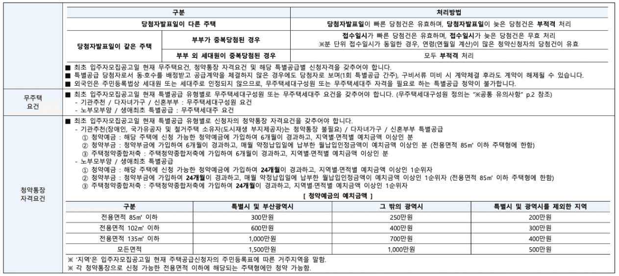 청약공고문