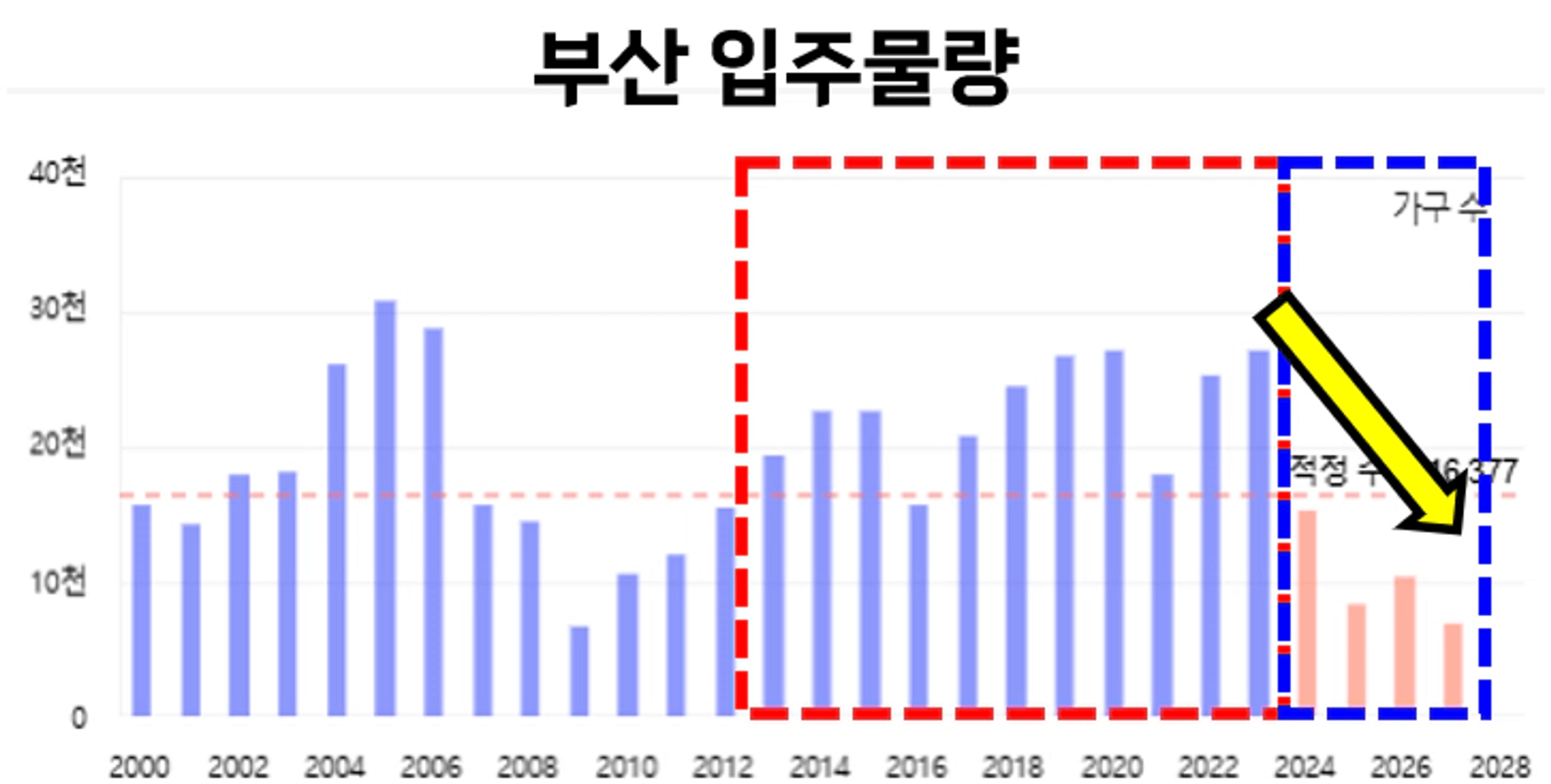 thumb-[재이리] 1억으로 지금 당장 부산을 가야 하는 3가지 이유