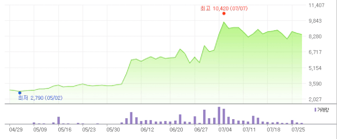스테이블코인 관련주