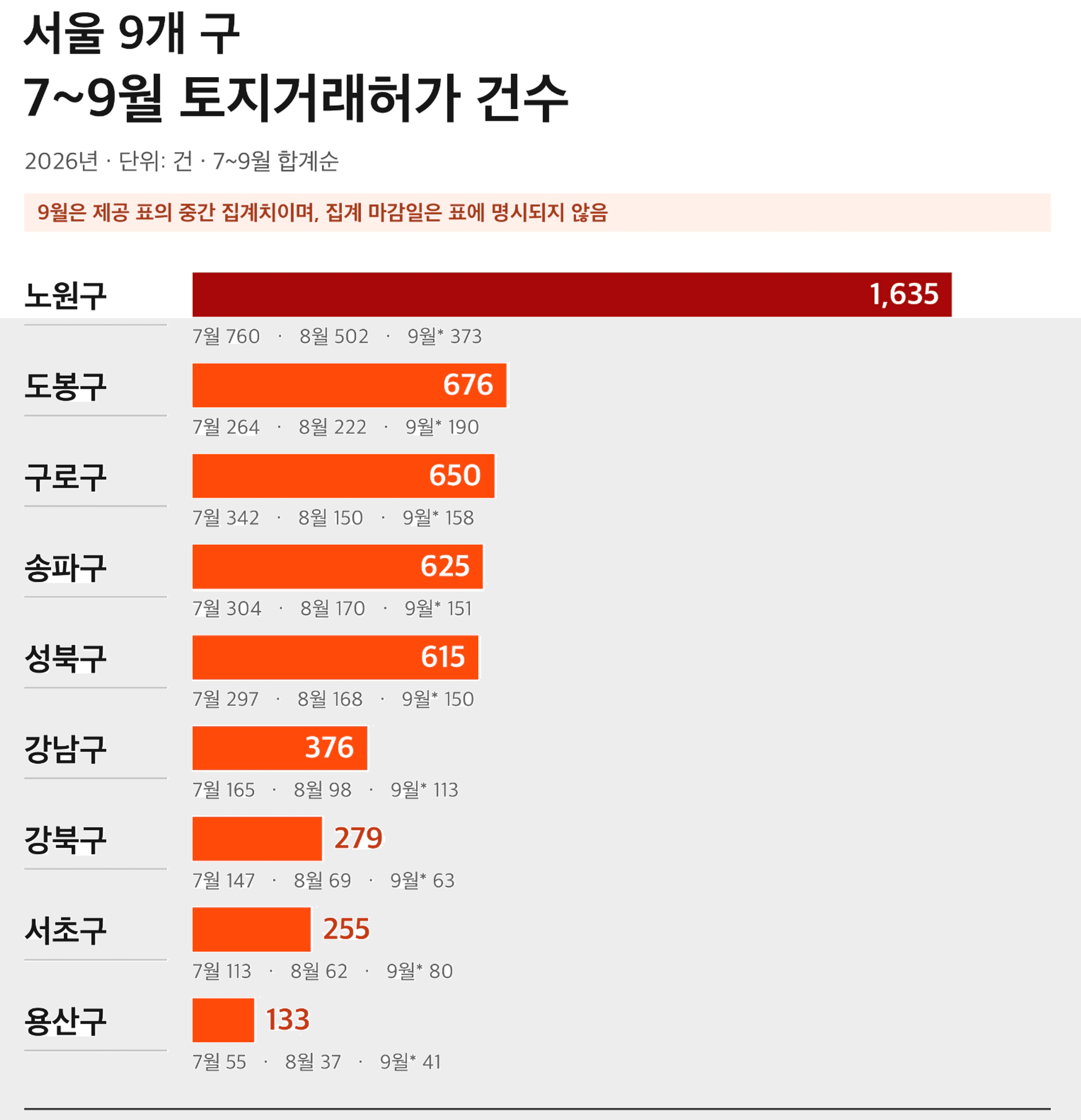 thumb-“강남은 떨어지는데, 제가 살 동네는 오릅니다” 지금 집 사도 될지 고민이라면 꼭 읽어보세요.